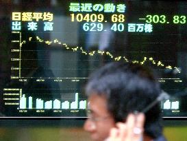 Nikkei closes below 10,500 for 1st time in 17 yrs